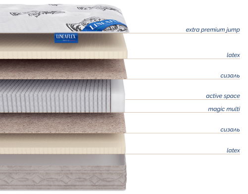 Фото Матрас Infiniti (Инфинити) от производителя Линия Флекс в Черноморском по цене 39 240 ₽