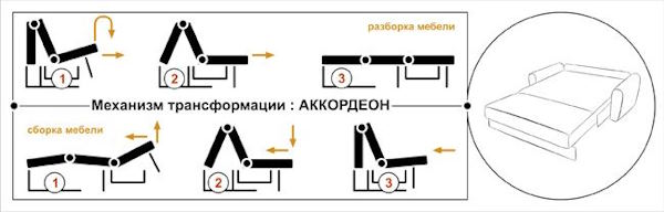 Фото Диван Вери (1,45м) от производителя НТКО в Черноморском по цене 47&nbsp;450 ₽